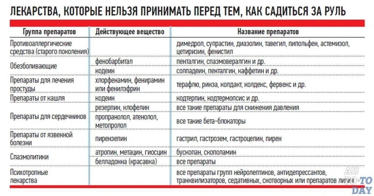Можно ли пить до 18