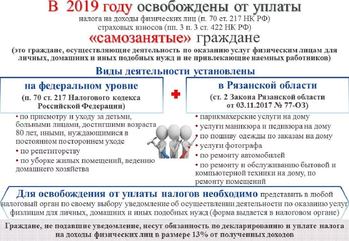 10 лет уплаты налогов. Налоговая статья. освобождаются от уплаты налога на прибыль. налоги физических лиц. лица освобожденные от уплаты налога.