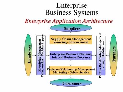 Enterprise system