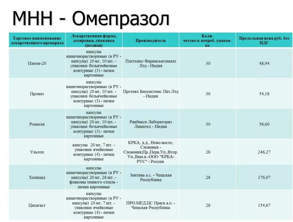 Самые распространенные лекарства. Постановление об отпуске антибиотиков по рецепту. Антибиотики стали по рецептам. Антибиотики по рецепту список. Самые популярные препараты.