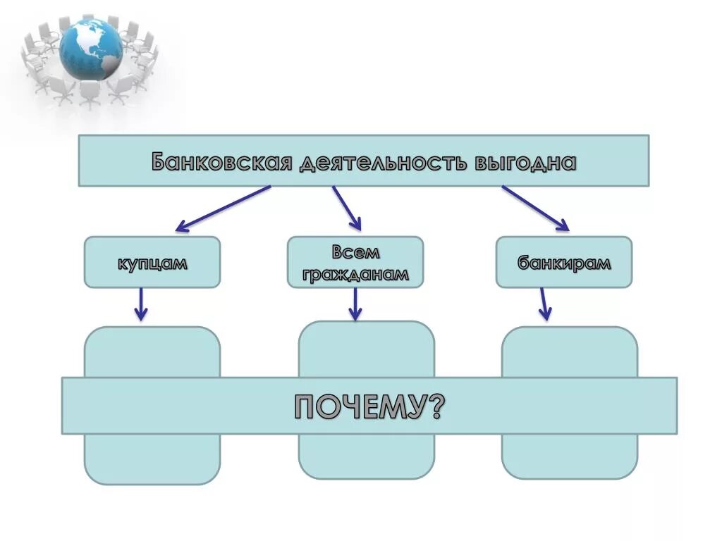 Банковская деятельность. Банковская деятельность презентация. Банковская деятельность выгодна. Банковская деятельность выгодна кому и почему таблица. Кредитная деятельность банка это