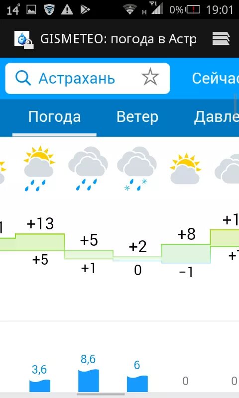 Погода в астрахани на 10 дне. Погода в Астрахани. Погода в Астрахани на сегодня. Погода в Астрахани сего. Погода в Астрахани сейчас.