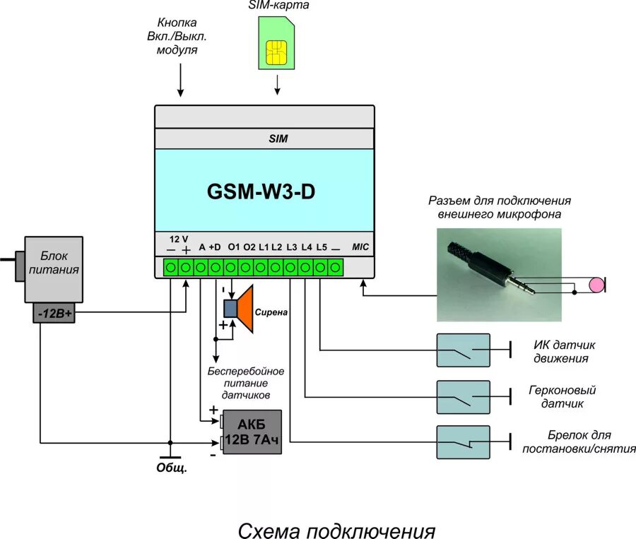 Подключить gsm модуль. GSM модуль управления газового котла. Схема подключения GSM модуля. Котелок 3.0 управление котлом GSM WIFI модуль. 3g GSM модуль управления воротами.