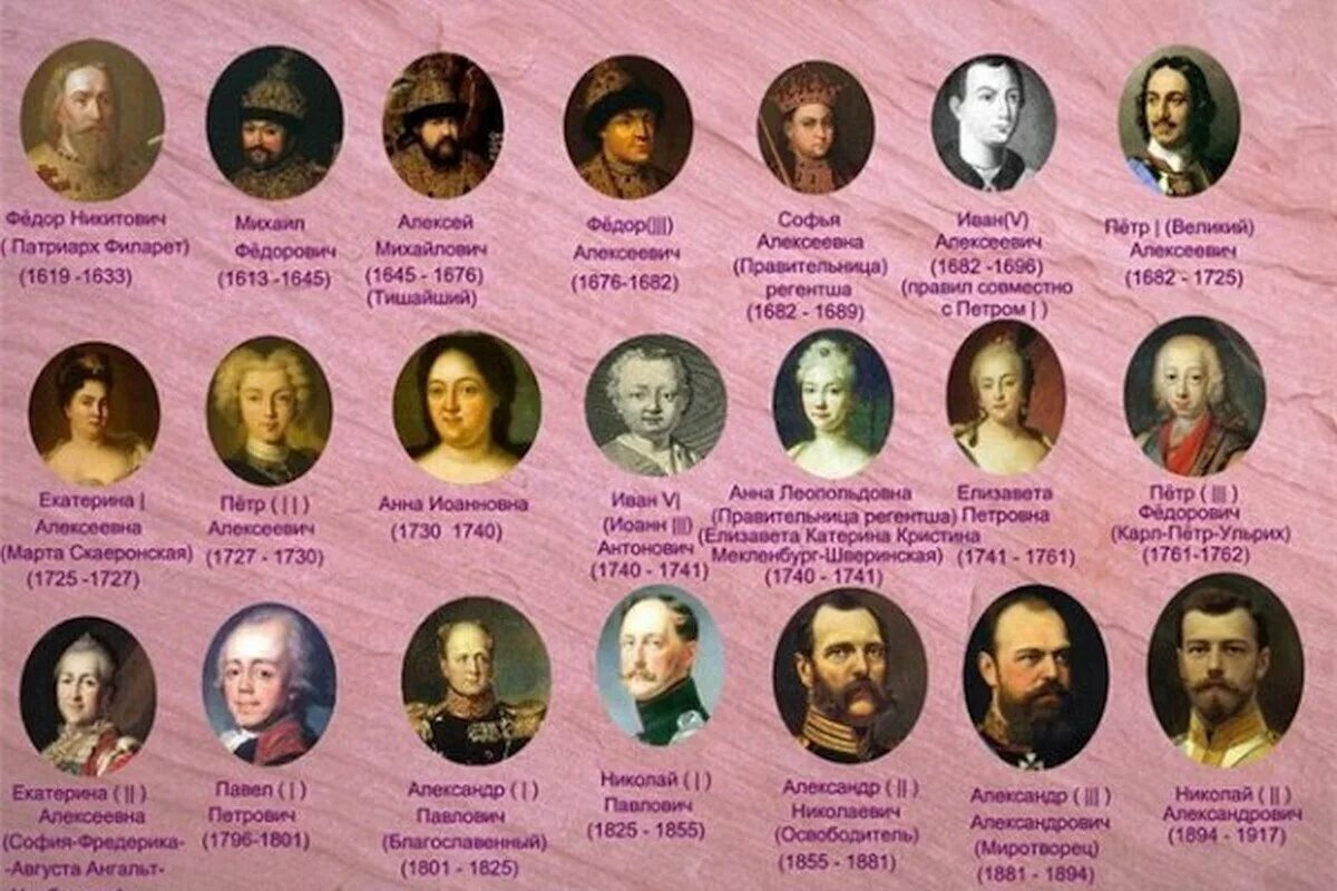 древо династии романовых 1613-1917. правители романовы в хронологическом порядке. правители цари и императоры россии. правители романовы в хронологическом порядке. русские цари таблица романовы.