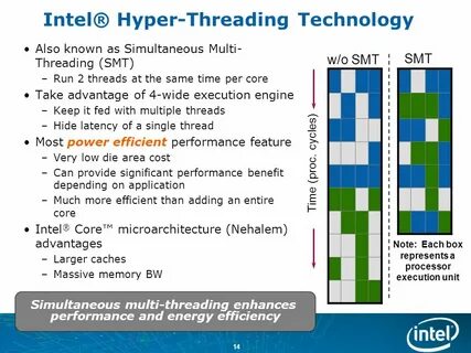 Intel потоки