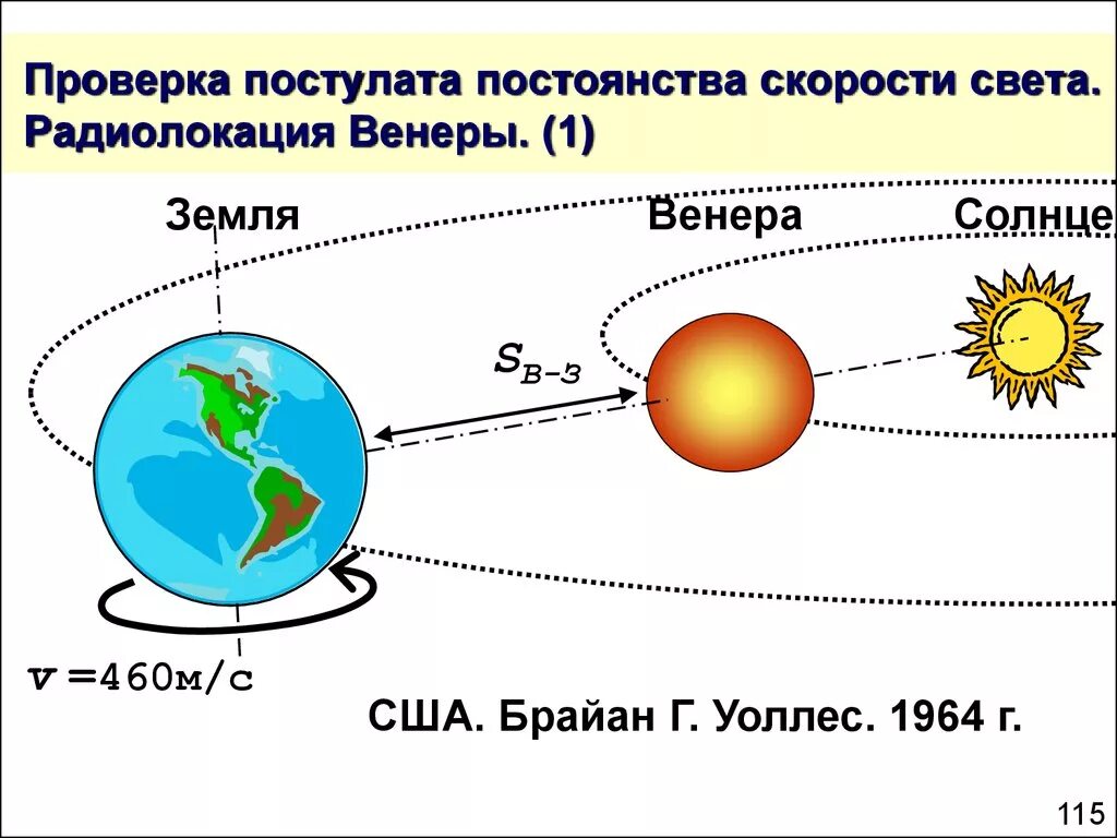 Скорость света до луны. Отражение радиосигнала от Венеры. Постоянство скорости света. Принцип постоянства скорости света. Радиолокация Венеры.