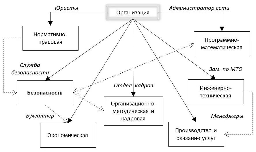 Управление экономикой безопасности. Управление экономической безопасностью предприятия. Служба экономической безопасности. Система экономической безопасности предприятия. Отдел безопасности компании.