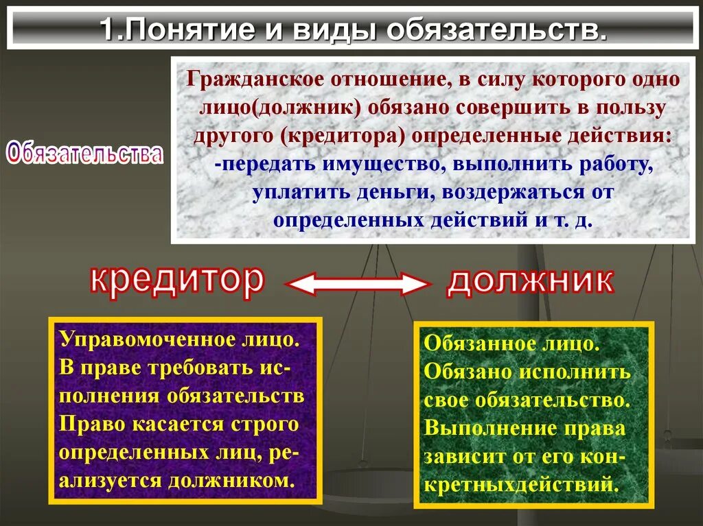 Виды обязательств должника. Кредитор и должник в гражданском праве. Понятие должника и кредитора. Понятие обязательства. Кредитор и должник.. Понятие и виды гражданских обязательств.