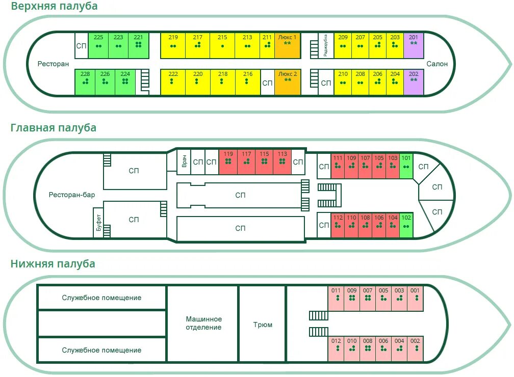 Расположение палуб. Теплоход Тимирязев схема теплохода.
