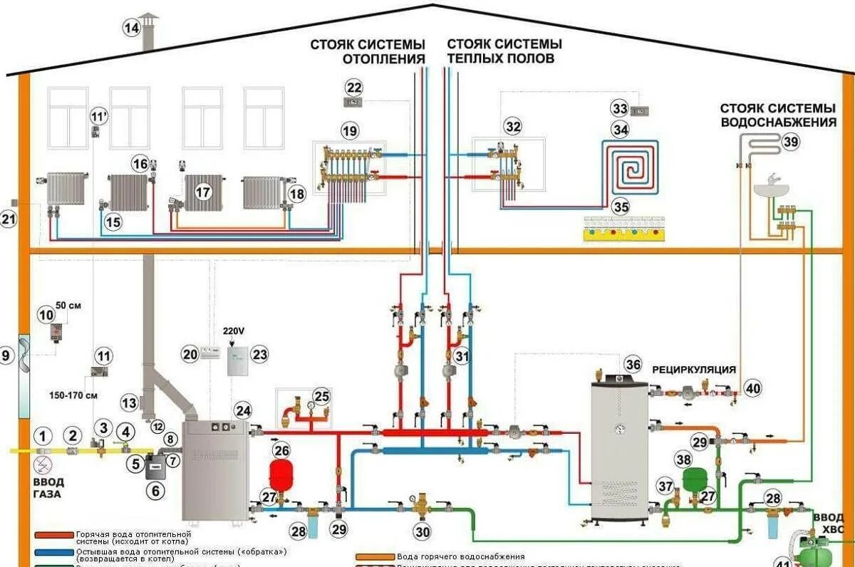 Разводка газового отопления в частном доме. Схема разводки газового котла. Система отопления разводка от котла схема. Схема газового котла к системе отопления и ГВС. Схема системы отопления разводка от газового котла.