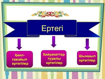 Мен қиял