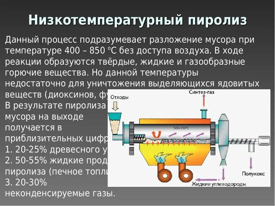 Как включить пиролиз. Переработка тбо пиролиз низкотемпературный. высокотемпературный и низкотемпературный пиролиз. пиролиз метод утилизации. схема процесса пиролиза отходов.