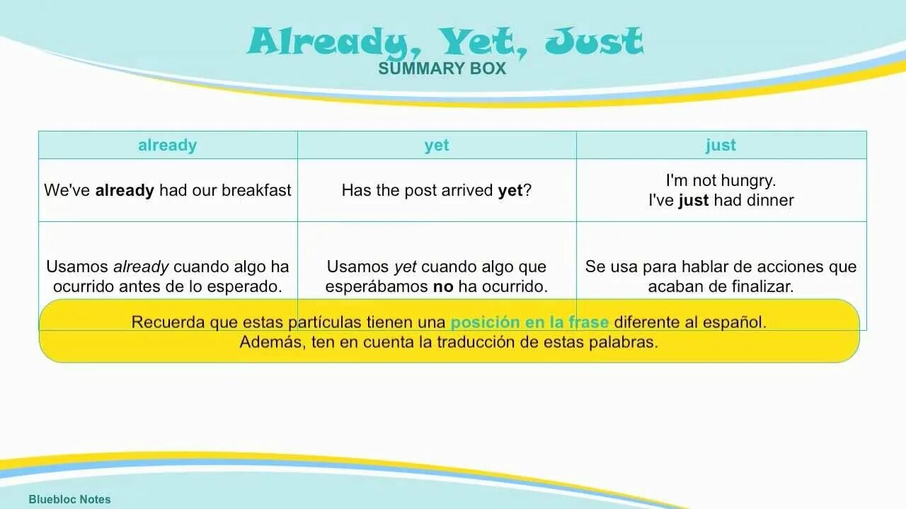 Как переводится already. Present perfect just already yet. already yet правило present perfect. just yet already употребление. still yet already just употребление.