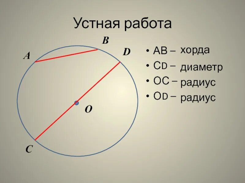 Окружность 7. Радиус диаметр хорда. Окружность 7 класс. Окружность радиус диаметр хорда. Окружность 7 класс геометрия.