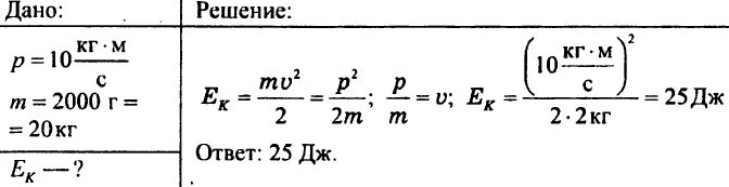 2 16 10 дж. Тело массой 2000г движется поступательно его Импульс равен 10 кг м/с чему. Тело массой 2000 г движется поступательно его. Тело массой 2000 г движется поступательно его Импульс равен 10 кг м/с. Тело массой 2000г движется поступательно его Импульс равен.