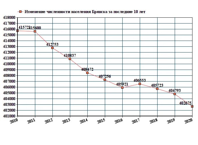 Насколько население. Псков население численность 2021. Челябинск численность населения 2021. Нижний Тагил население численность 2022. Пермь численность населения 2021.