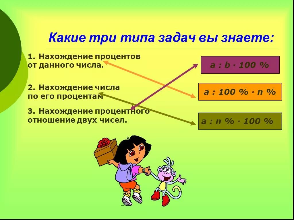 Решение текстовых задач на проценты. Три типа задач. Типы задач на проценты. Задачи на проценты 5 класс.