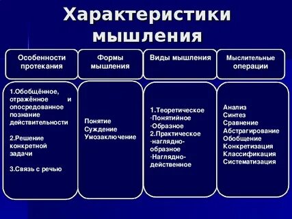 Определение процесса мышления