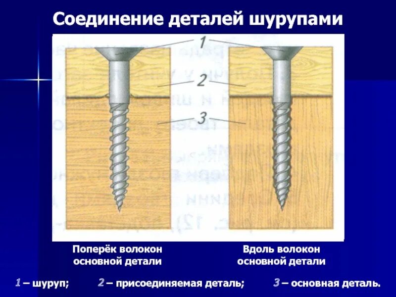 Почему поперек