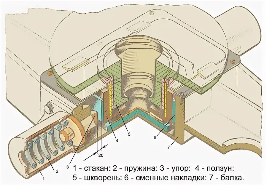 Шкворневое устройство тепловоза тэп70. Поводковая букса тепловоза 2тэ10м. Назначение опорно возвращающих устройств. Шкворневое устройство тепловоза тэп70. Поводковая букса тепловоза 2тэ10м.