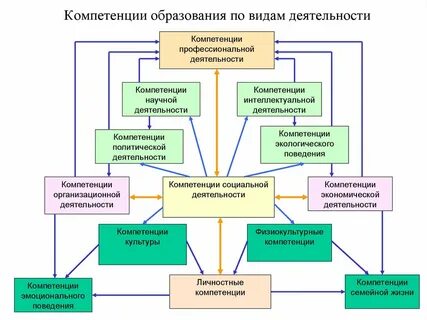 Процесс осуществления научной деятельности