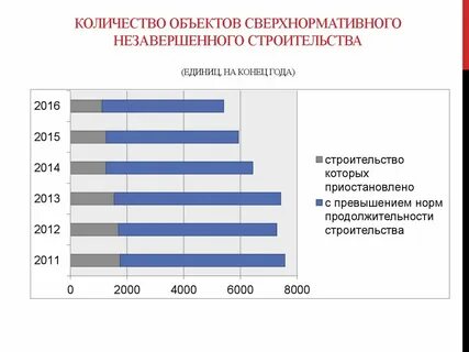 Рб график