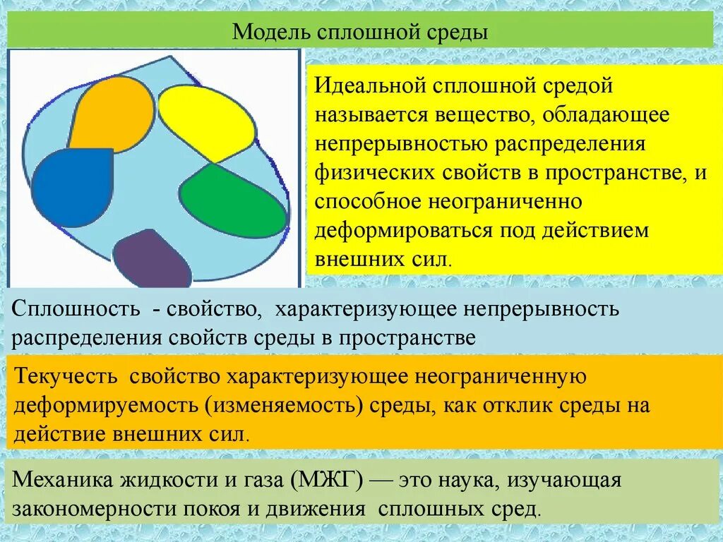 Эта среда носит название. Модель сплошной среды. Модель среды газов. Понятие модели сплошной среды. Движение сплошной среды примеры.