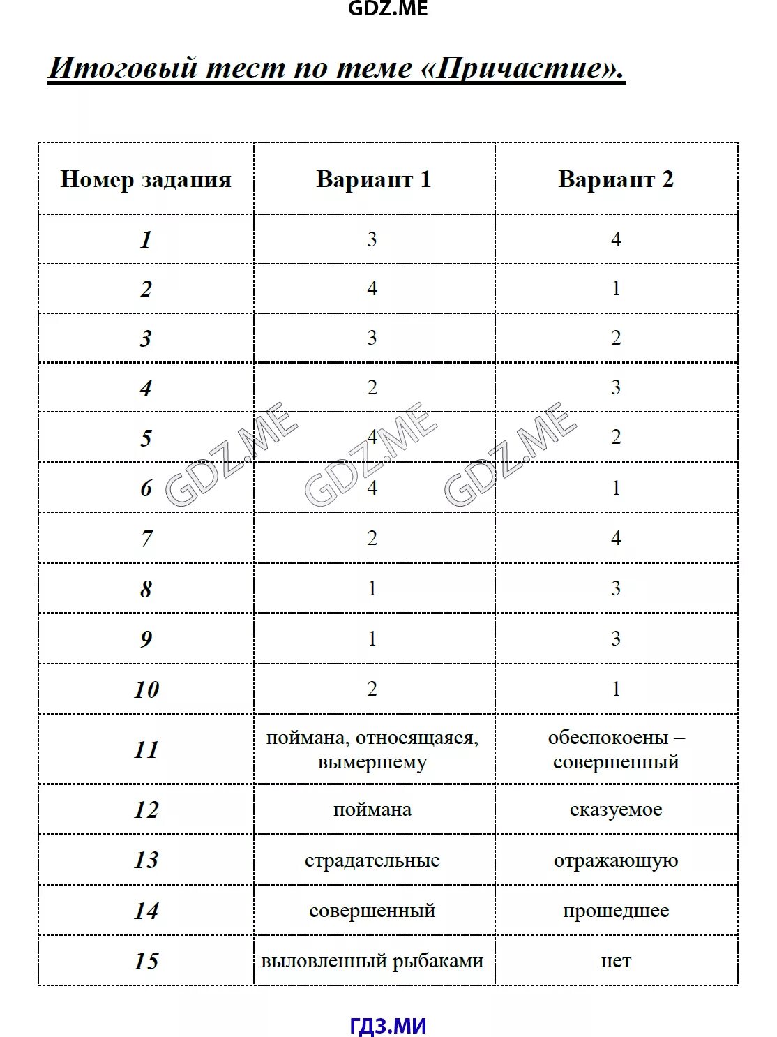 Тест по теме Причастие. Тест по причастию. Контрольная по причастию. Тест по русскому языку 7 класс по теме Причастие. Итоговая контрольная в формате егэ