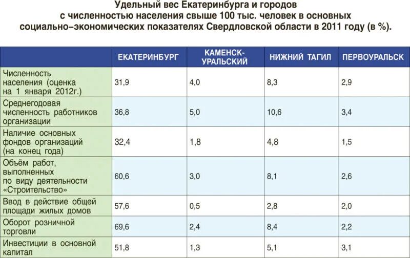Уральский коэффициент в башкирии в 2025. Уральский коэффициент в башкирии в 2025
