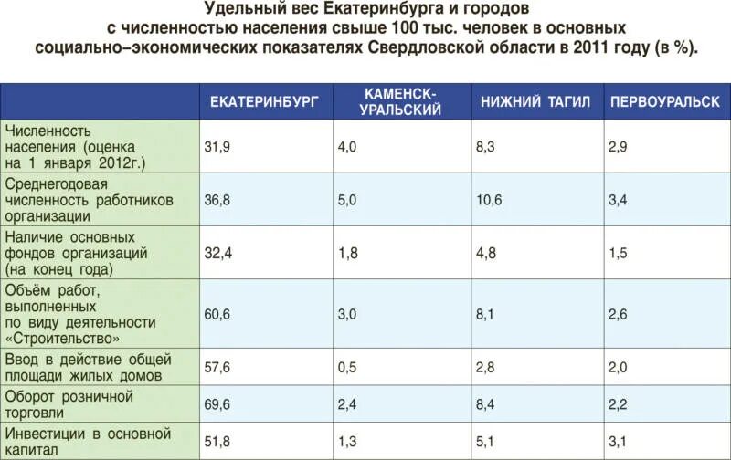 Какая численность в екатеринбурге