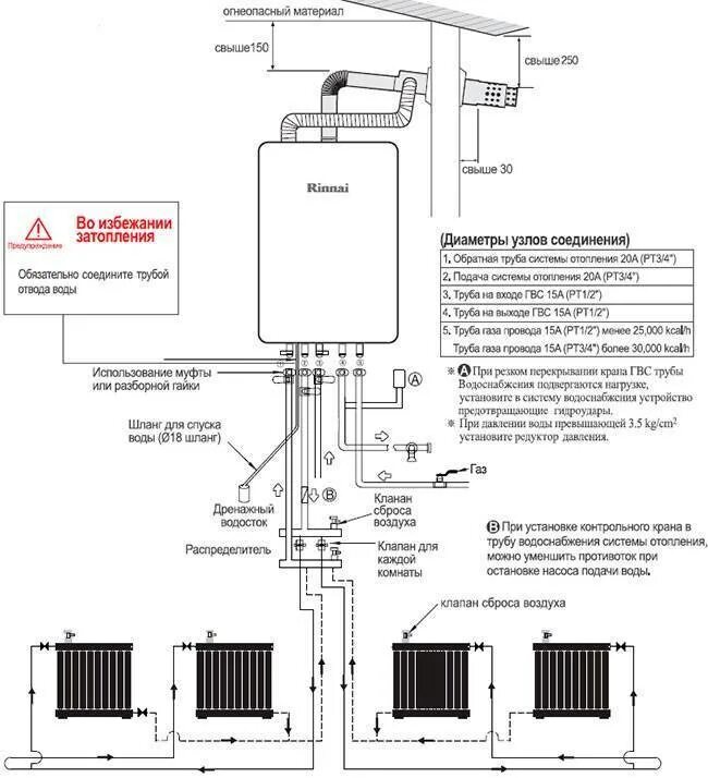 Соединение газовых котлов. Схема установки навесного газового котла Навьен. Котёл газовый двухконтурный настенный Навьен 24 схема подключения. Навьен газовый котел двухконтурный схема подключения. Навесной котел газовый двухконтурный схема подключения.