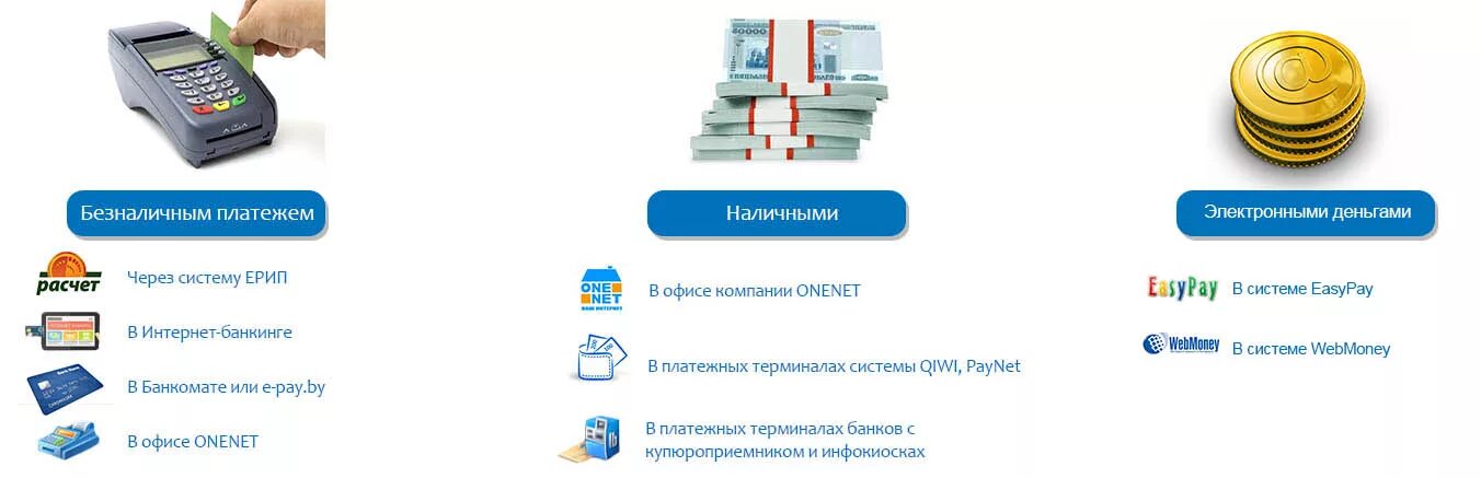 Электронные деньги. Схема платежа электронными деньгами. Электронные денежные системы. Оплата наличными.