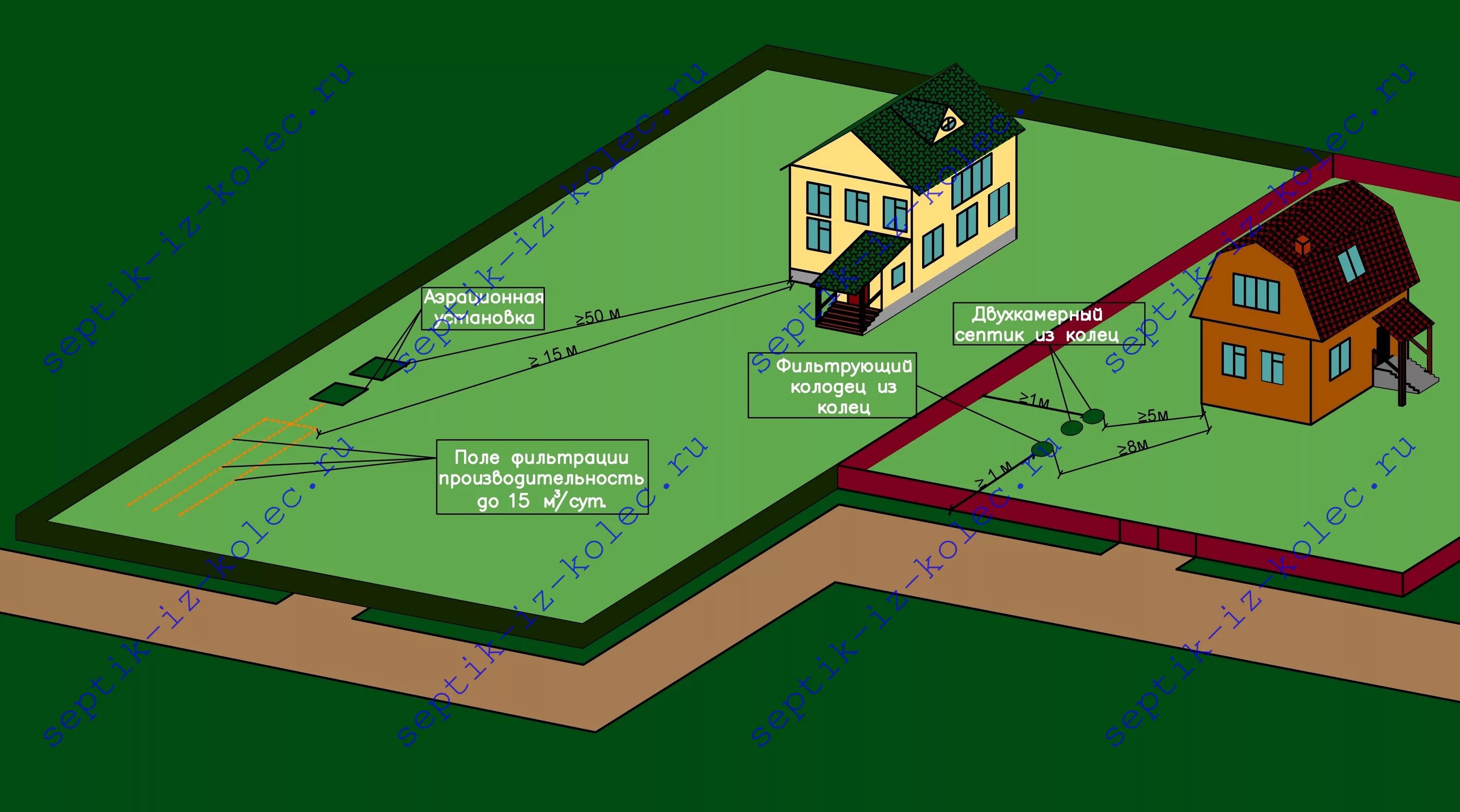 Расстояние от дачи до шоссе. Расположение на участке. Расположение канализации на участке. Схема расположения септика на участке. Расположение септика в частном доме.