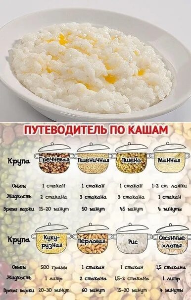 Сколько грамм манной. 100 г рисовой крупы. виды каш готовые. шпаргалка по рисовой молочной каши. крупы в граммах.
