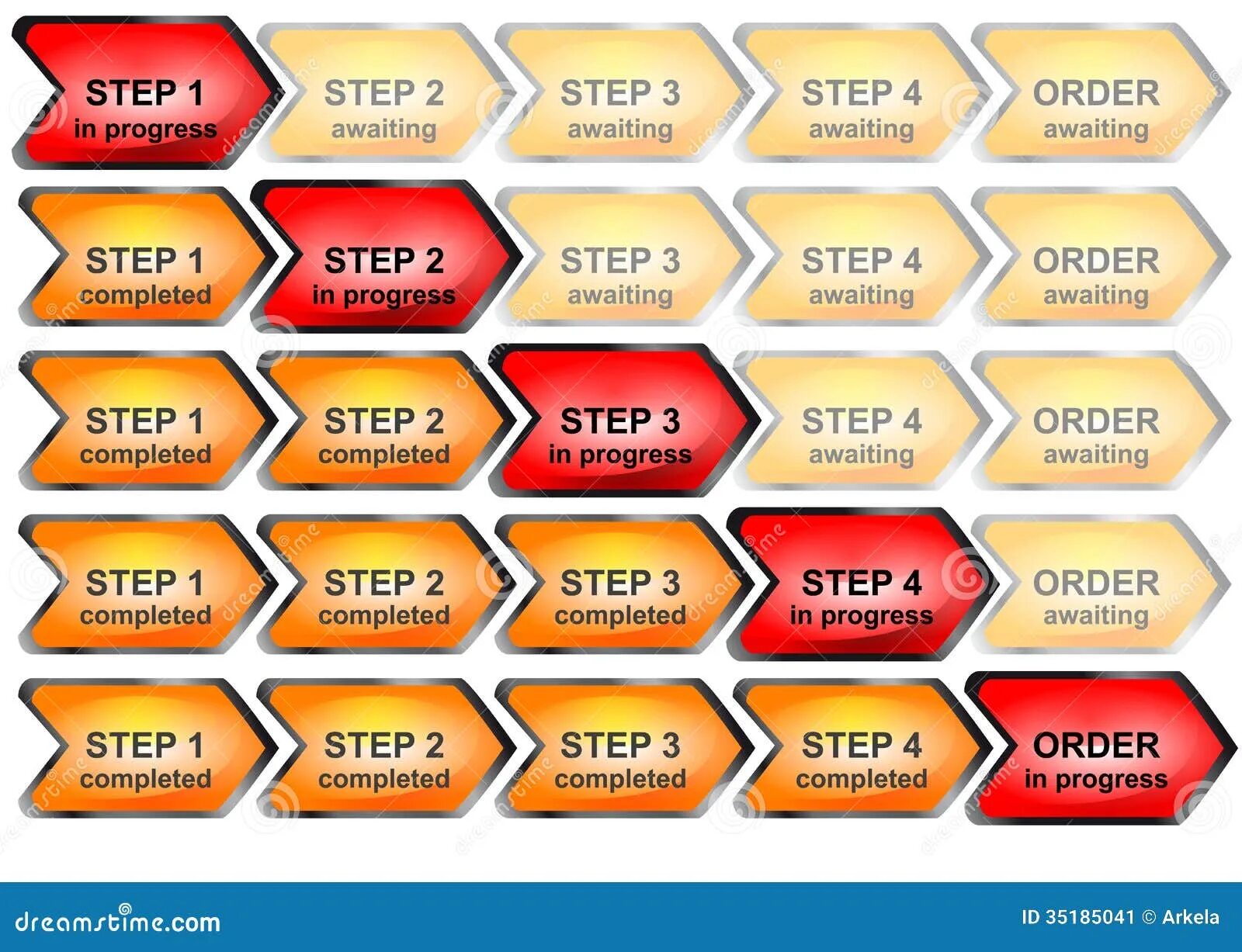 Order steps. Прогресс бар. Download in progress перевод. Steps progress. Dating steps order.