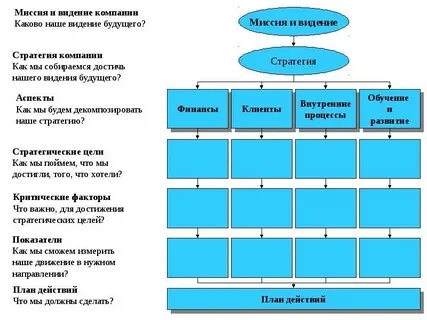 Миссия стратегия ценности