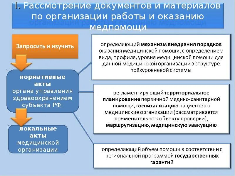 Уровни медицинских организаций. Территориальное планирование оказания медицинской помощи. Уровень медицинской организации 1 2 3 как определить. Контрольно-надзорные мероприятия.