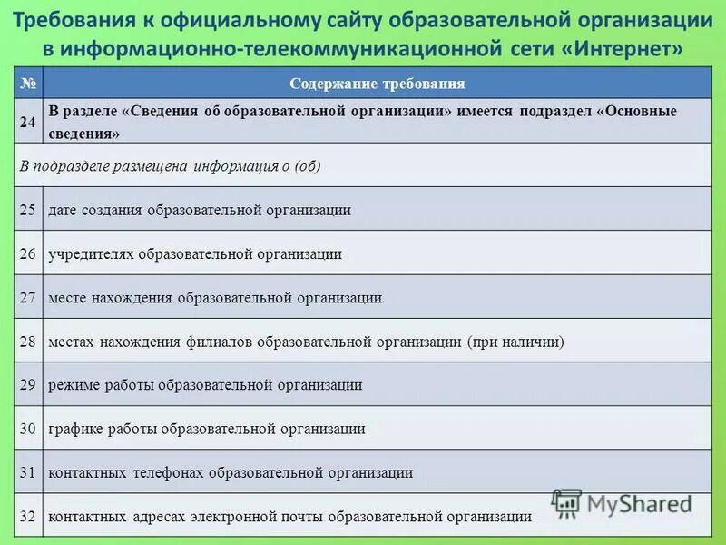 Сайт суда информационно телекоммуникационной сети интернет. Требования к официальным сайтам образовательных учреждений. Требования для сайта образовательного учреждения. Требование к образовательному сайту. Требования к сайту.