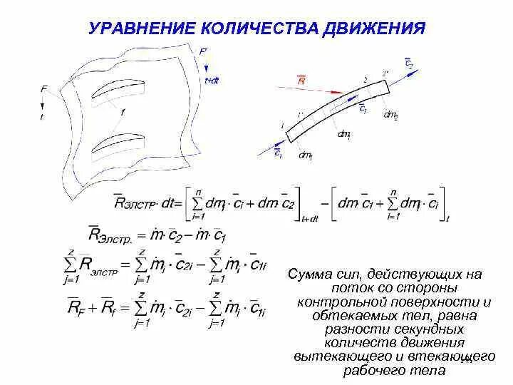 Теория и расчёт лопаточных машин ГТД Лекционный курс