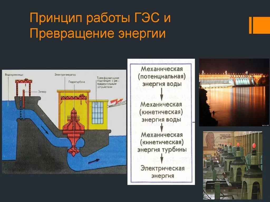 Принципы преобразования энергии. Схема производства электроэнергии на ГЭС. Принцип выработки электроэнергии на ГЭС. Гидроэлектростанция принцип работы. Гидроэлектростанция принцип работы схема.