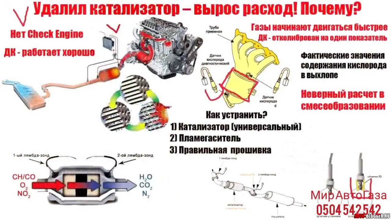 Селективность катализатора. После снятия катализатора увеличиться расход топлива. Расход топлива за катализатор. Бедная богатая смесь по датчику кислорода. Расход топлива за катализатор.