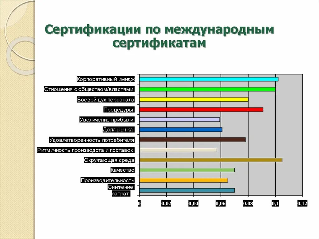 Опыт управления качеством в России. Российский и Международный опыт управления качеством. Российский опыт управление качеством презентация. Опыт управления качеством в Германии.