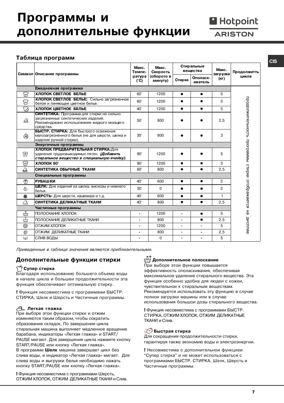 Управление стиральной машиной хотпоинт аристон. Стиральная машинка Hotpoint Ariston режимы. Hotpoint Ariston стиральная машина 5 кг режимы. Стиральная машина Хотпоинт Аристон 6 кг режимы стирки. Hotpoint Ariston стиральная машина 5 кг режимы стирки.