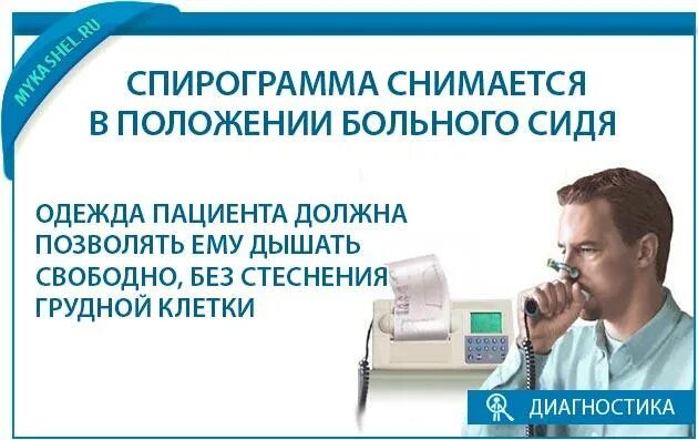 Спирография евромед омск. Аппараты для исследования фвд. Аппарат фвд. Исследования функции внешнего дыхания спирография. Пульмонолог и спирография.