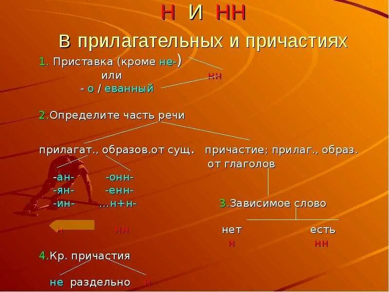 Плетеный н или нн. Прилагательные на ованный еванный. Причастия на ованный еванный. Слова на ованный еванный причастия или прилагательные. Примеры причастий с НН С приставкой.