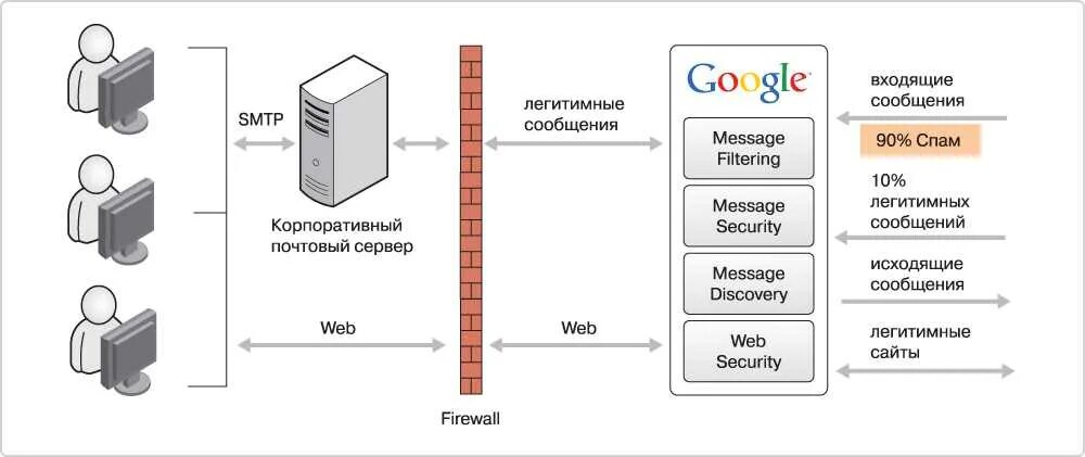 Тип почтового сервера. Схема работы почтового сервера. примеры почтовых серверов. корпоративный почтовый сервер. как работает почтовый сервер.