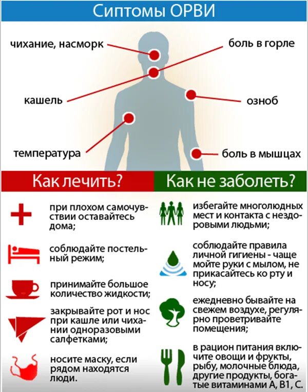 Выходить на улицу с температурой