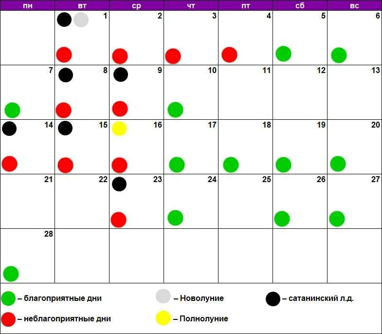 Лунный календарь. Стрижка по лунному календарю. Благоприятные лунные дни для стрижки волос. Благоприятные дни для стрижки в феврале. Календарь 2024 когда можно стричься