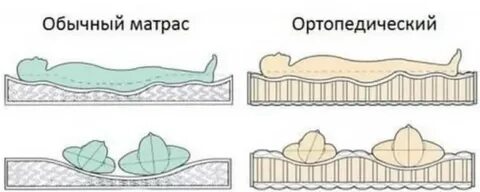 Матрас отличия