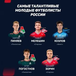РБ спорт: Пиняев - самый талантливый молодой игрок России 2023 ФК Локомотив - ин